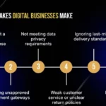 E-Commerce & Digital Business in Saudi Arabia 2026 The New Regulations and Opportunities You Canโt Ignore (1)