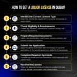 How to Get a Liquor License in Dubai